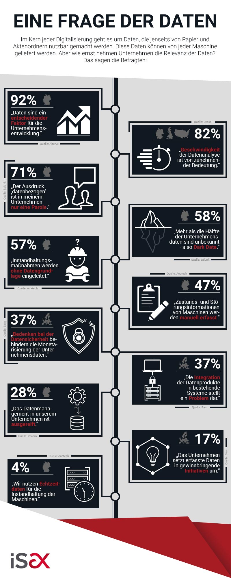 Infografik Datenanalyse & Datennutzung