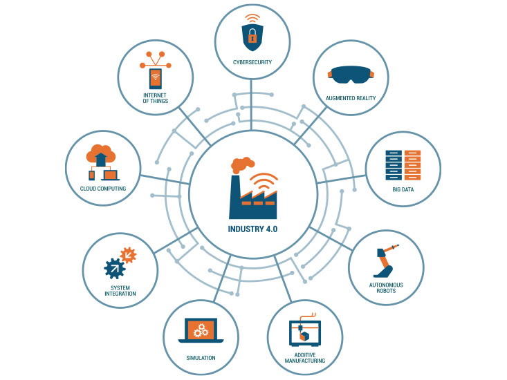 IoT-Plattformen für Industrie 4.0