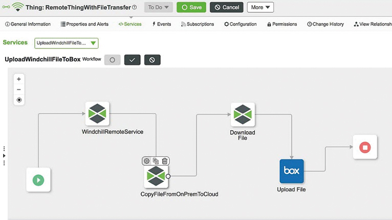 Integration von und Lösungen für ThingWorx Flow