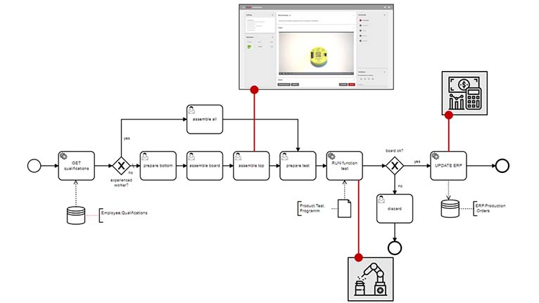 Schematic depiction of weasl plans