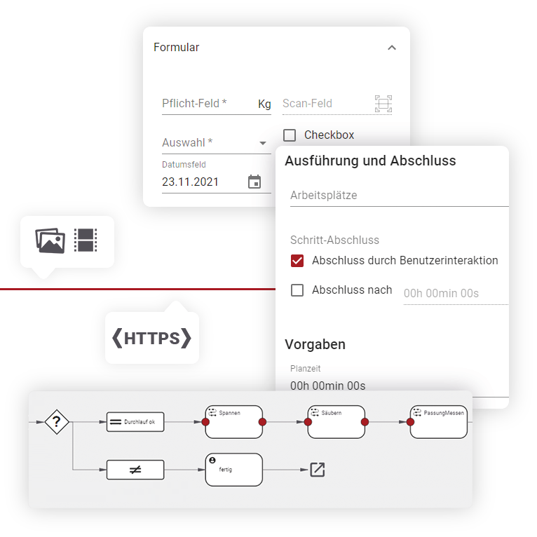 weasl - for authors of work instructions