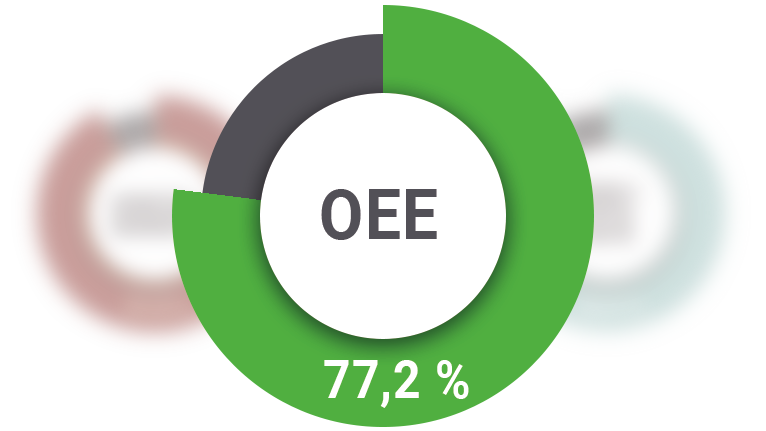 OEE-Dashboards für die Betriebs- und Maschinendatenerfassung