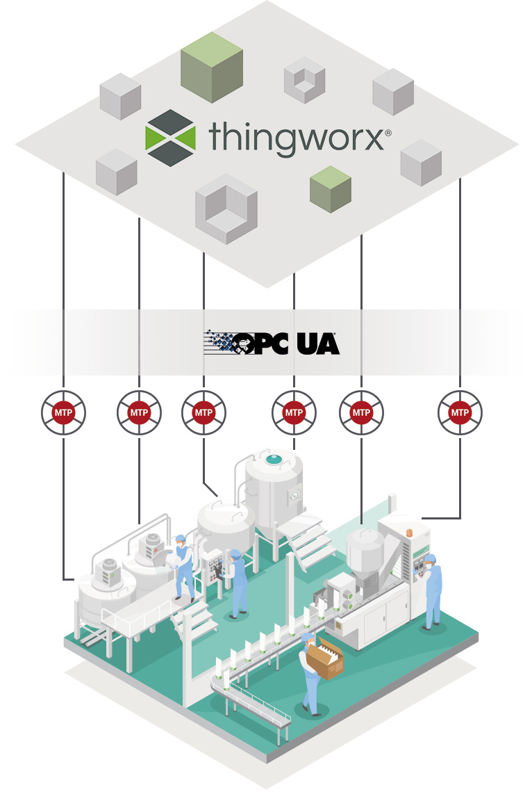 Simply import individual PEAs into an IIoT platform using a module type package