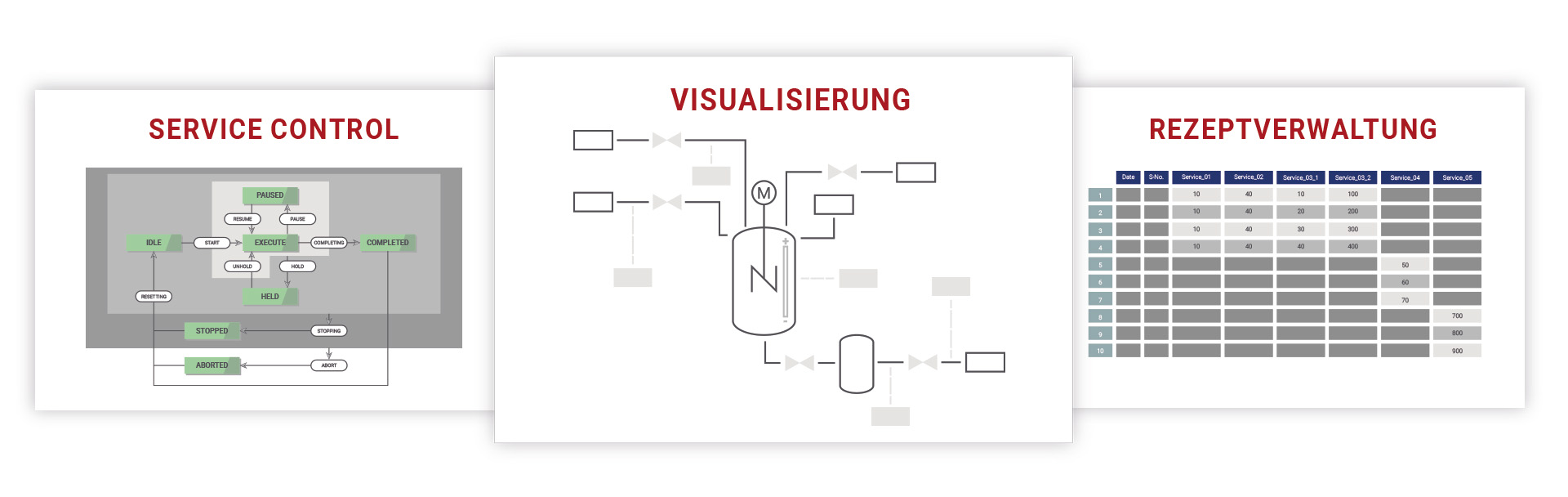 Service Control, Visualisierung und Rezeptverwaltung mit ThingWorx POL