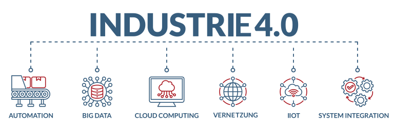 Digitalisierung der Produktion als Weg zur Industrie 4.0