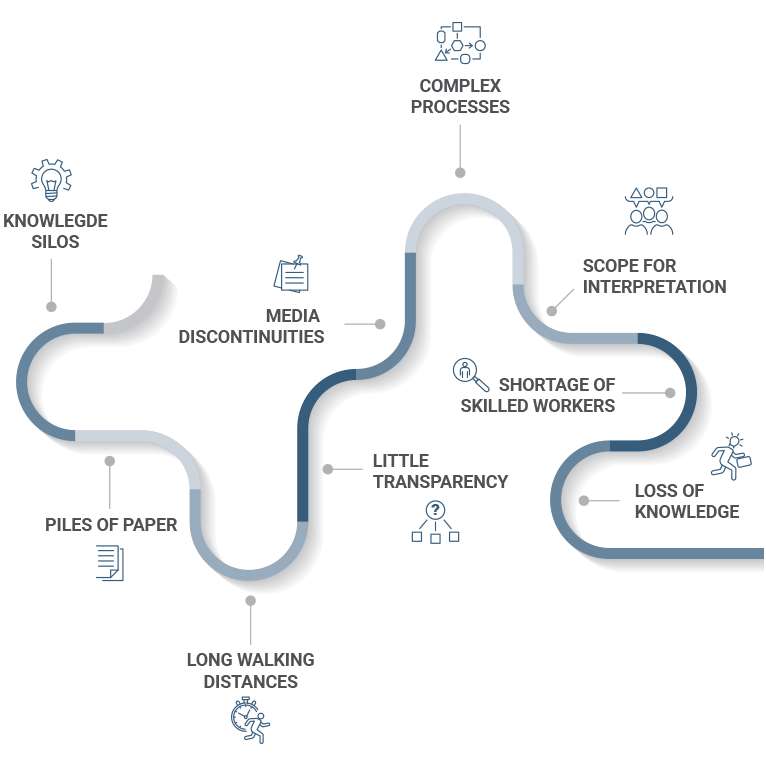 Challenges on the road to connected work