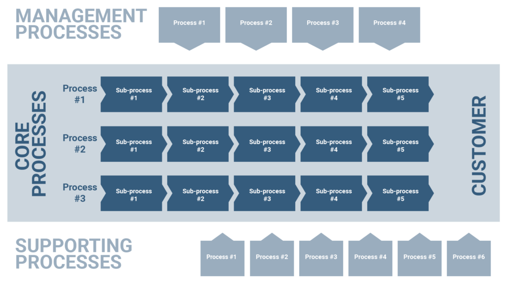 Process Digitalization Definition Goals Guideline Isax