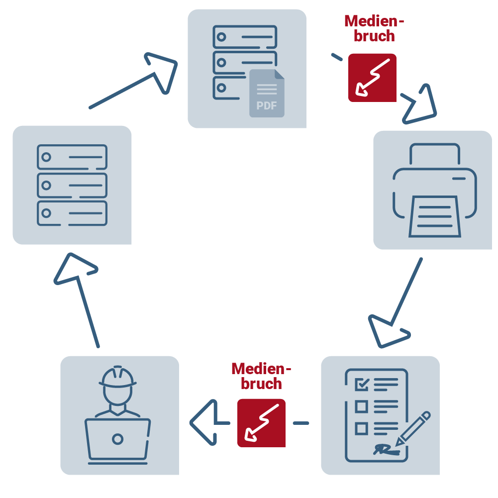Medienbrüche in der Informationskette