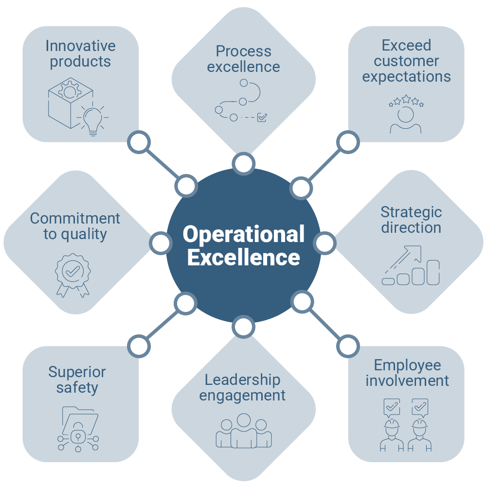 Operational Excellence