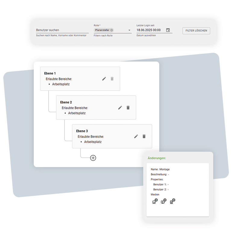 Organisationsstrukturen abbilden in weasl
