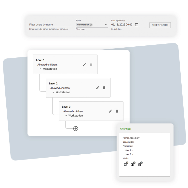 Mapping organizational structures in weasl